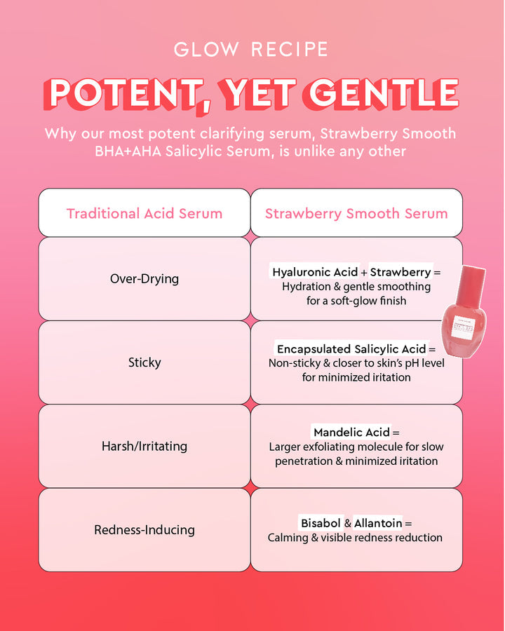 Glow Recipe - Strawberry Smooth BHA+AHA Salicylic Serum