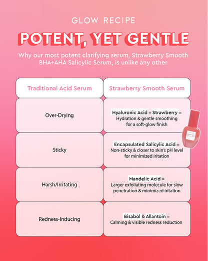 Glow Recipe - Strawberry Smooth BHA+AHA Salicylic Serum